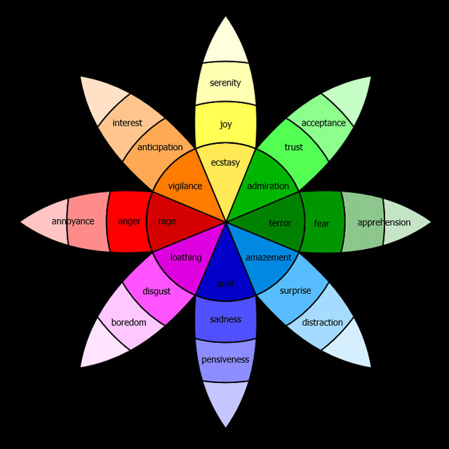 The tweets are organized according to Plutchik’s Wheel of Emotions.