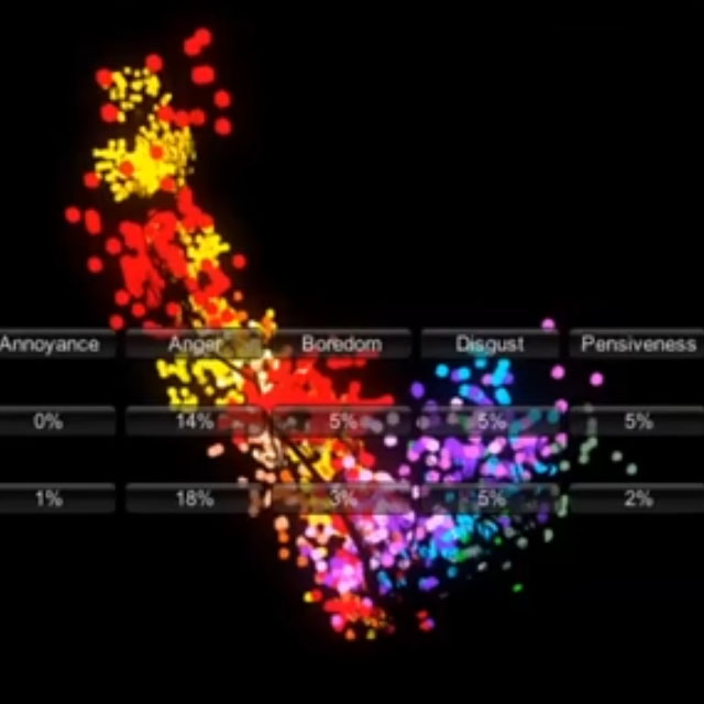 Live result percentages are viewable at any time during the visualization.